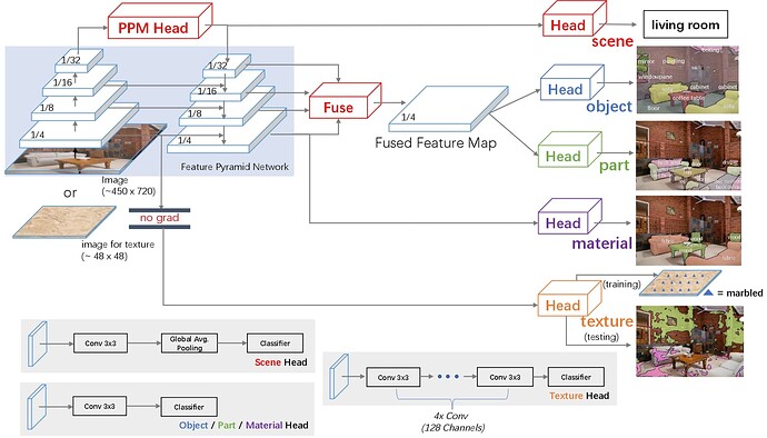 upernet_architecture