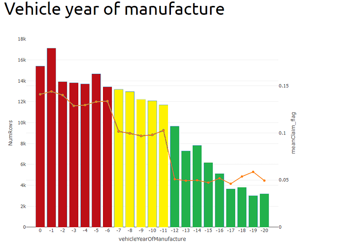 VehicleYearOfManufacture