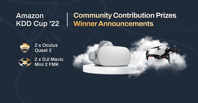 Community contribution Winner Announcement link preview size