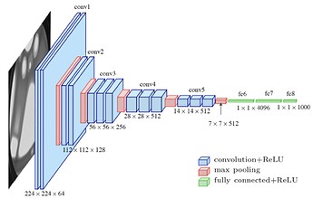 vgg16 architecture