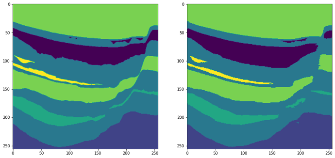 comparison