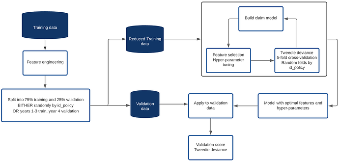 FlowChart