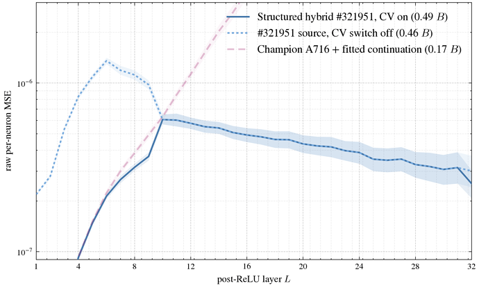 mse_vs_layer_fresh50