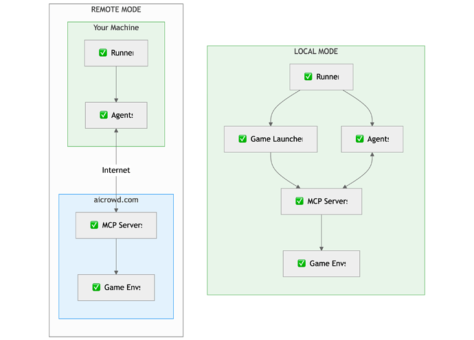 mermaid-diagram-2025-12-10-133223