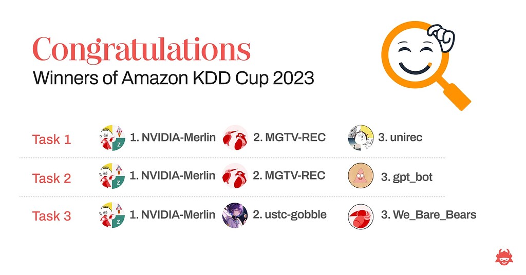 Winners Of The Amazon KDD Cup 2023 Challenge AI Summary