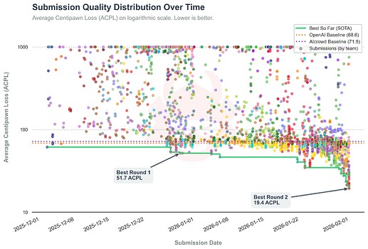acpl_over_time_log_by_team