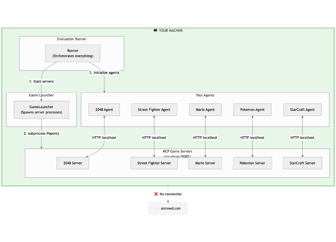 mermaid-diagram-2025-12-10-133252